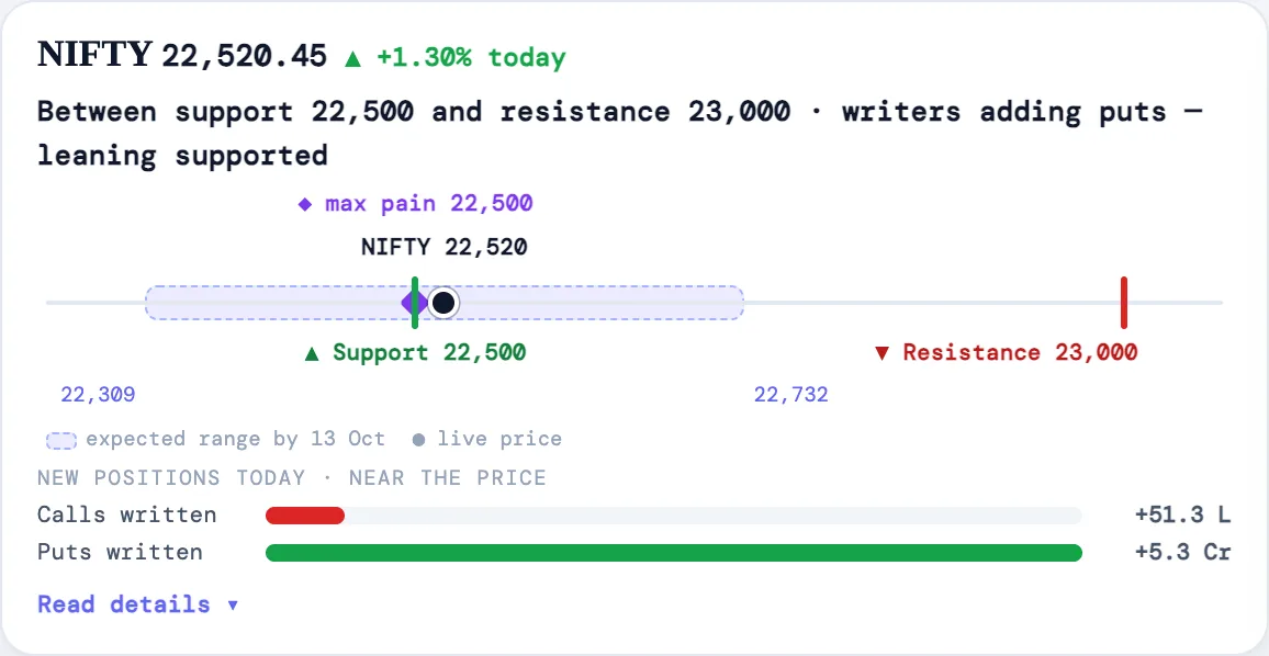 index options screen